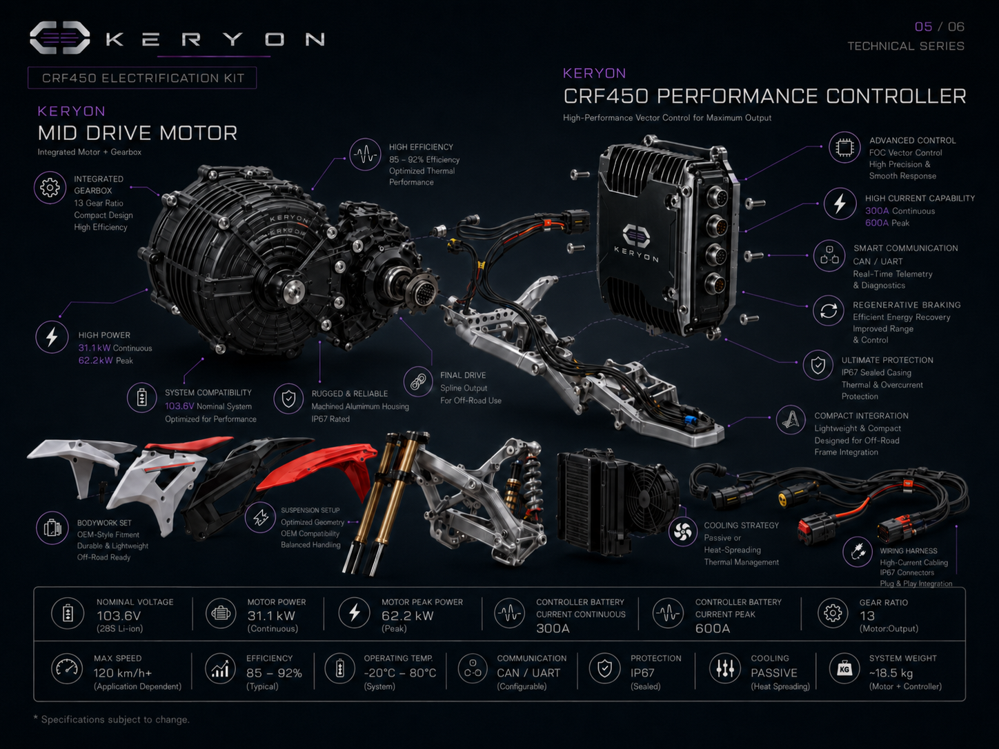 Architecture de batterie Keryon sur mesure pour conversion de moto electrique
