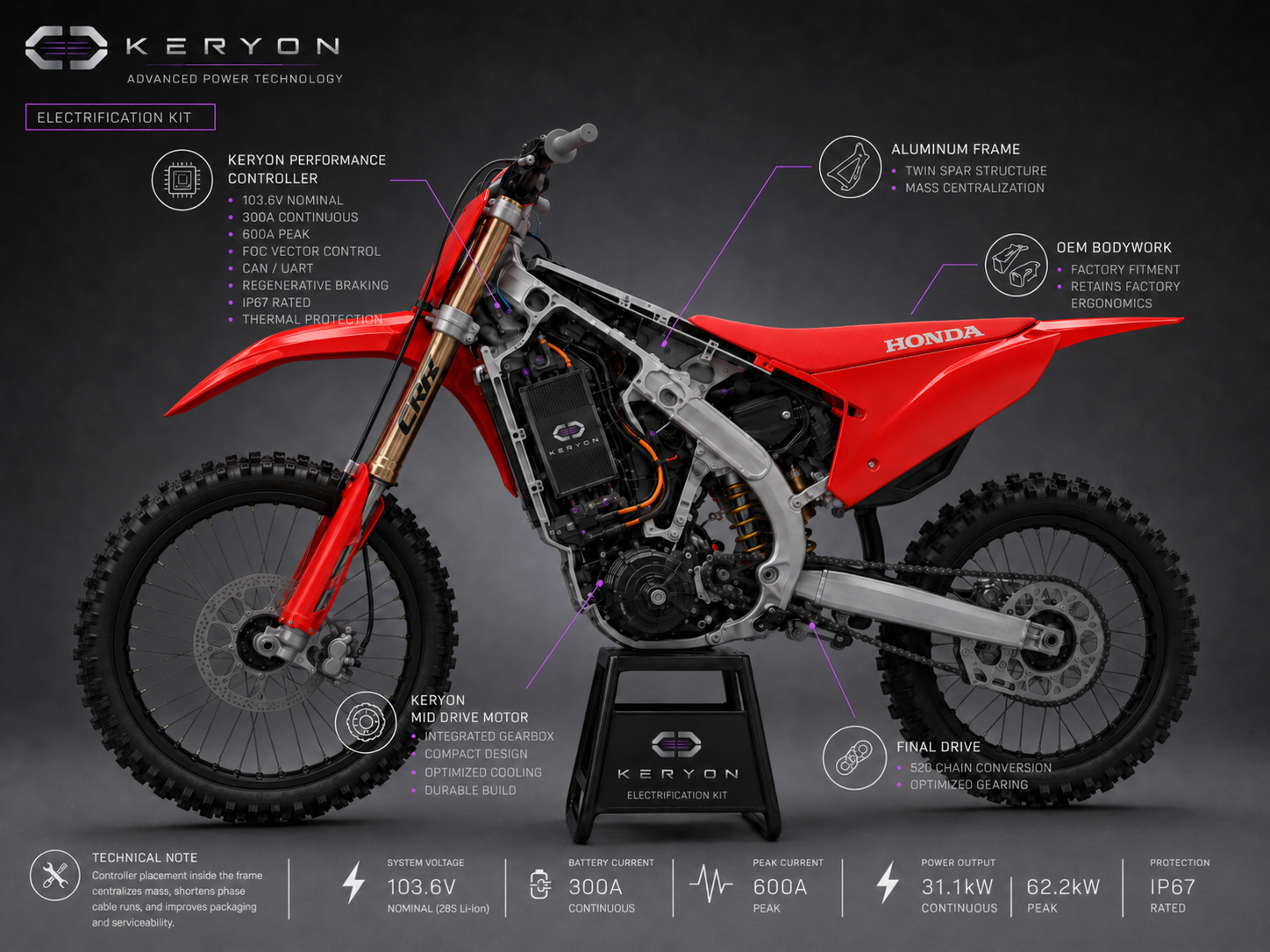 Moto CRF450 equipee du kit d electrification Keryon