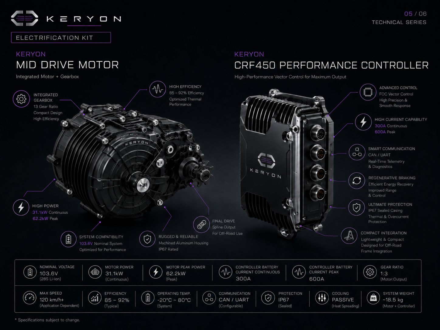 Architecture de batterie et composants haute tension Keryon